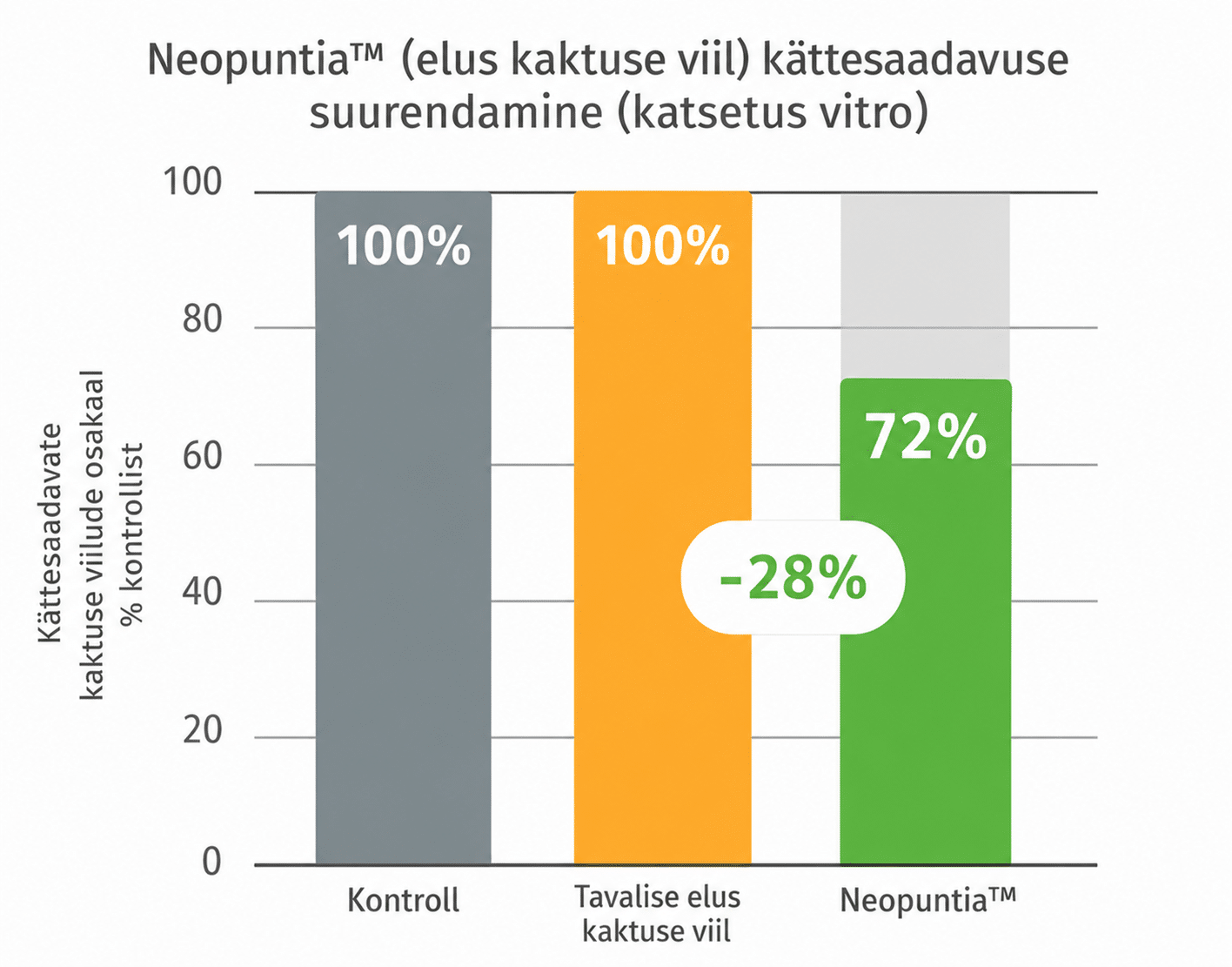 Toote valikupilt